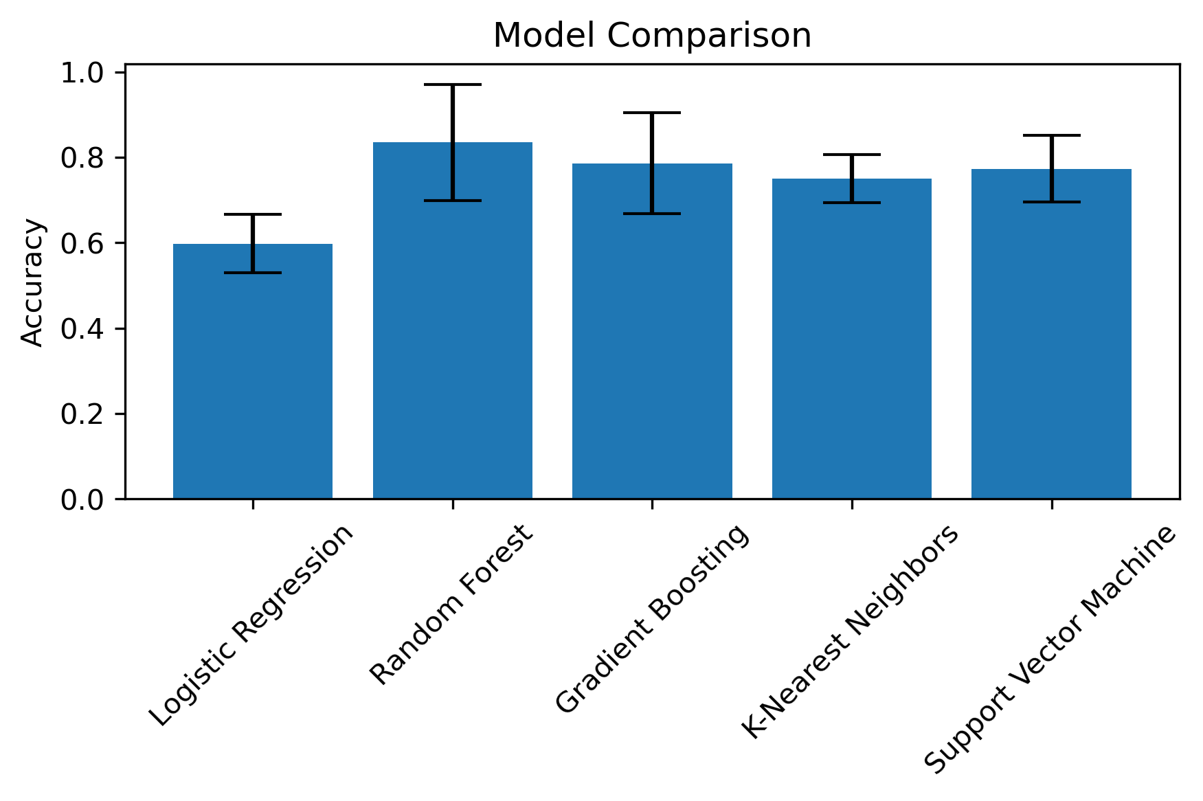 Model Selection